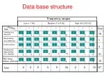 Data base structure - slide 1