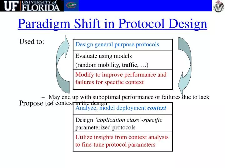 paradigm shift in protocol design