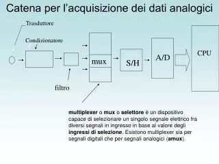 catena per l acquisizione dei dati analogici