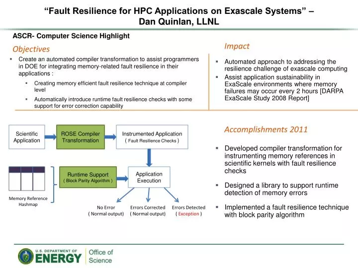 fault resilience for hpc applications on exascale systems dan quinlan llnl