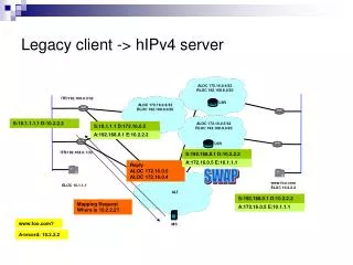Legacy client -&gt; hIPv4 server