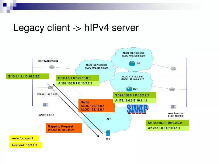 legacy client hipv4 server