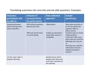 Translating outcomes into concrete and ask able questions: Examples