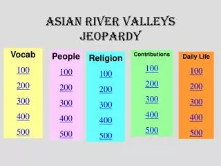 Asian River Valleys Jeopardy
