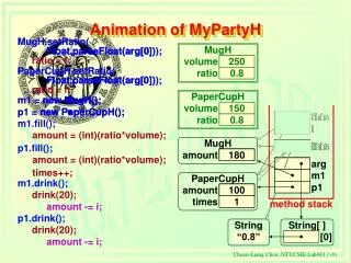 Animation of MyPartyH
