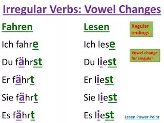 irregular verbs vowel changes