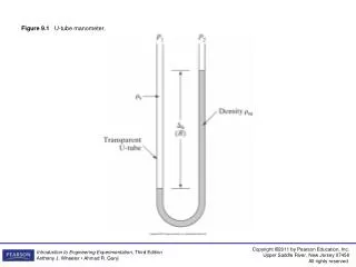 Figure 9.1 U-tube manometer.