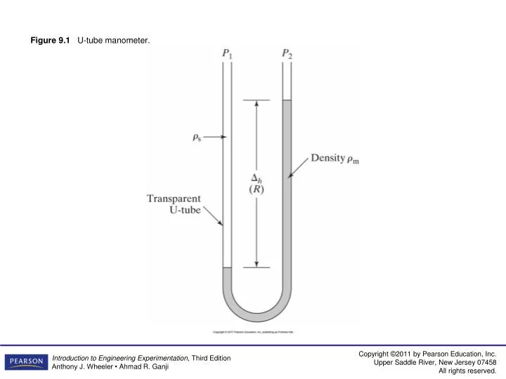 figure 9 1 u tube manometer
