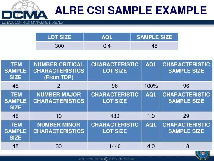 alre csi sample example