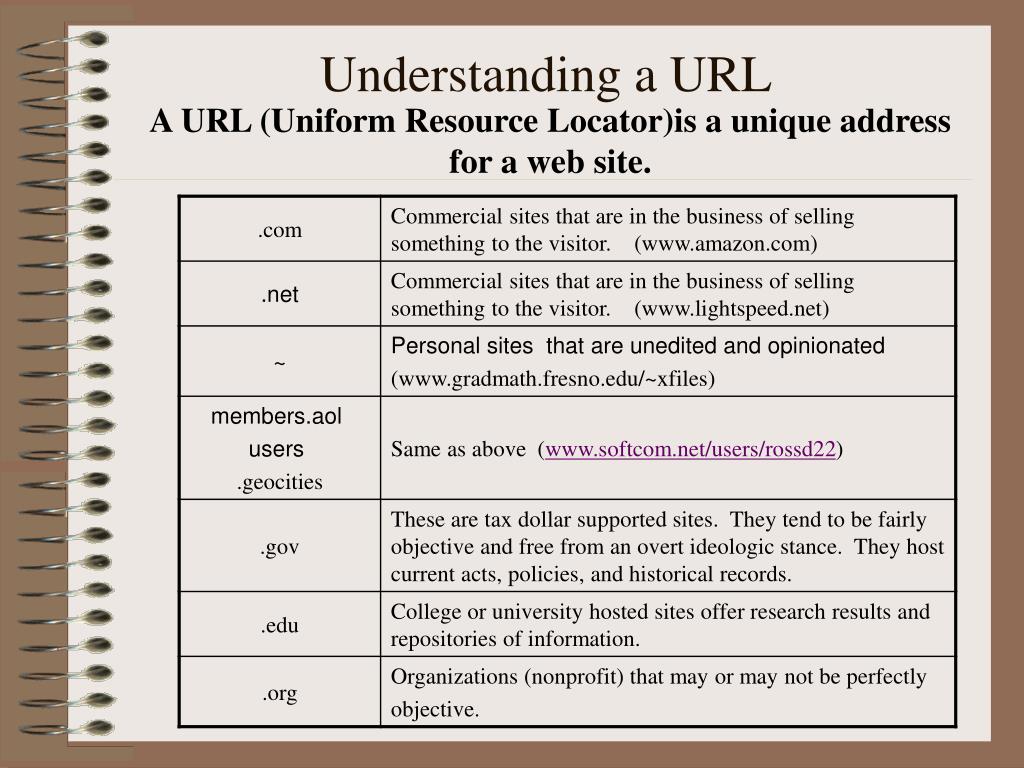 PPT - Validating Web Pages: A Guide to Understanding URLs and ...