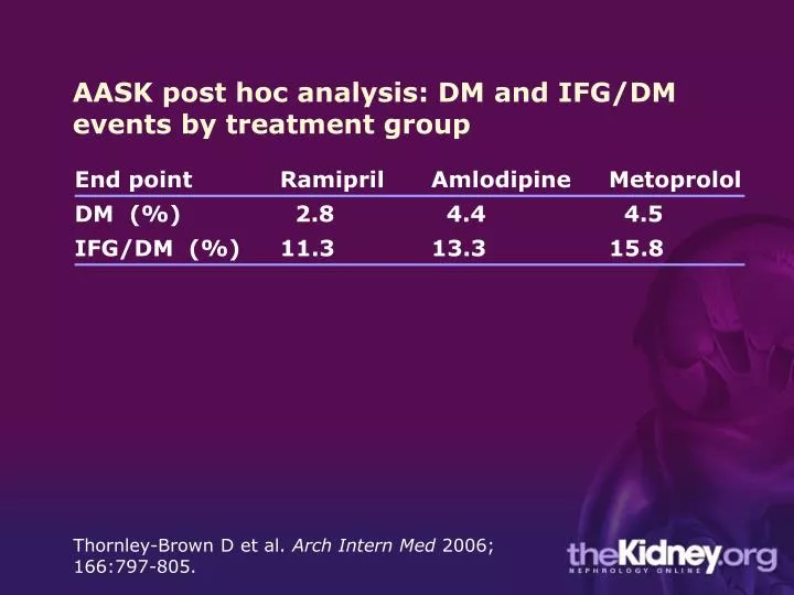 aask post hoc analysis dm and ifg dm events by treatment group