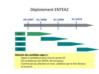 d ploiement entea2