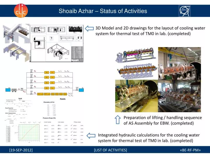 shoaib azhar status of activities