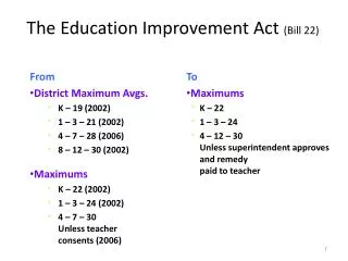 The Education Improvement Act (Bill 22)