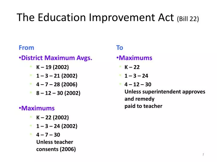 the education improvement act bill 22