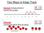 Efficient Tracking Methods to Monitor Progress Easily - slide 1