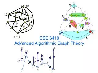 CSE 6410 Advanced Algorithmic Graph Theory