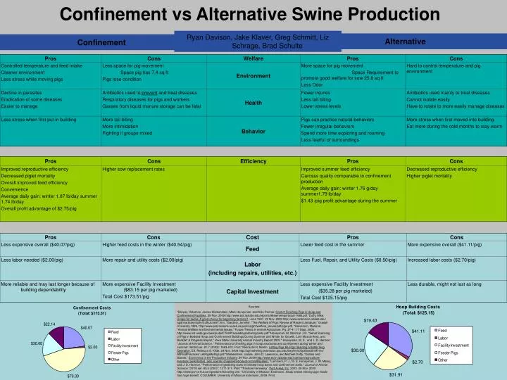 confinement vs alternative swine production