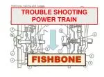 TROUBLE SHOOTING POWER TRAIN - slide 1