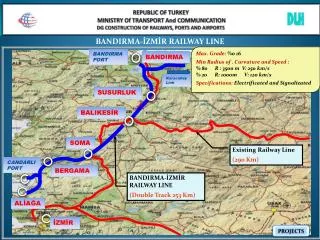 BANDIRMA-?ZM?R RAILWAY LINE