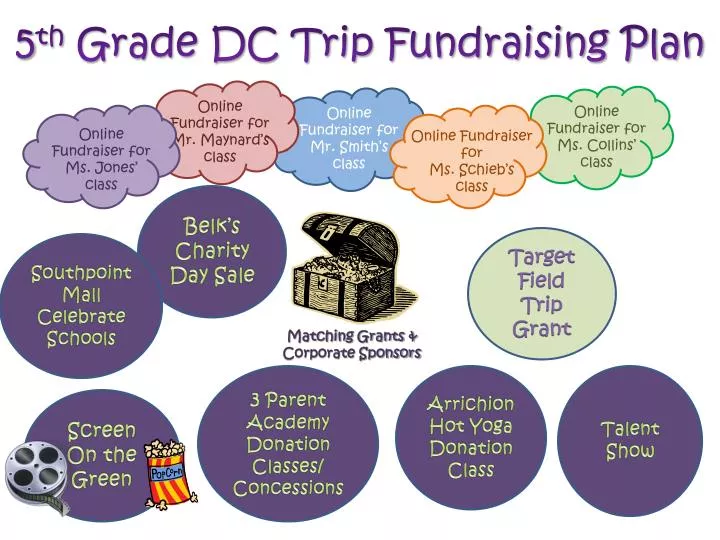 5 th grade dc trip fundraising plan