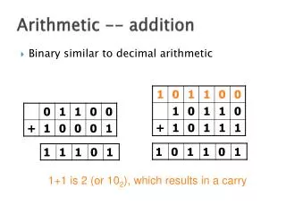Arithmetic -- addition