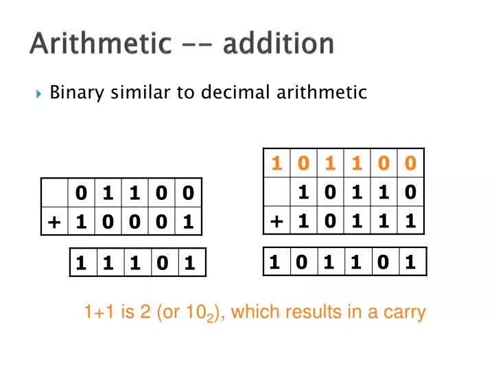 arithmetic addition