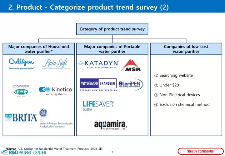 2 product categorize product trend survey 2