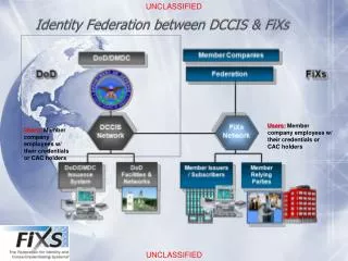 Identity Federation between DCCIS &amp; FiXs