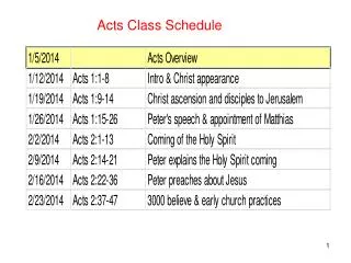 Acts Class Schedule