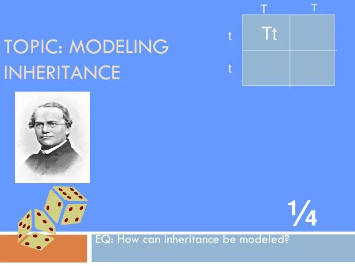 topic modeling inheritance