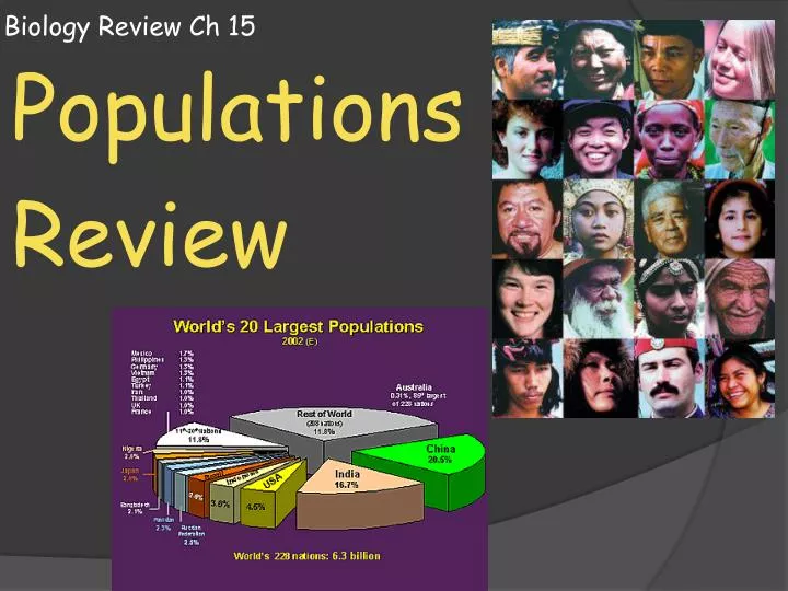 biology review ch 15