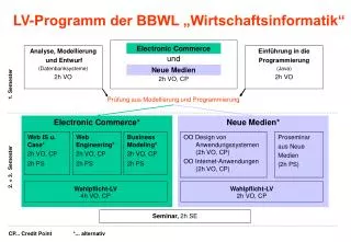lv programm der bbwl wirtschaftsinformatik