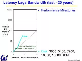 Latency Lags Bandwidth (last ~20 years)