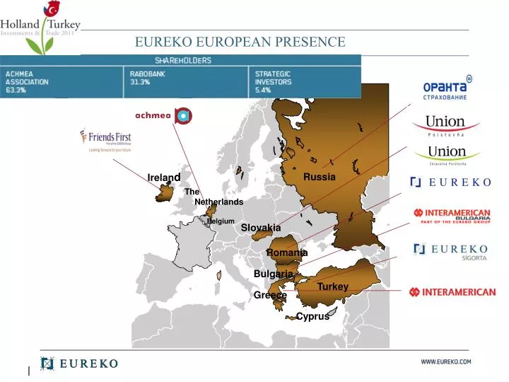 eureko european presence