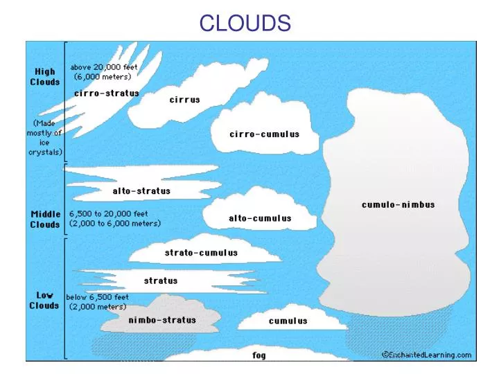 clouds