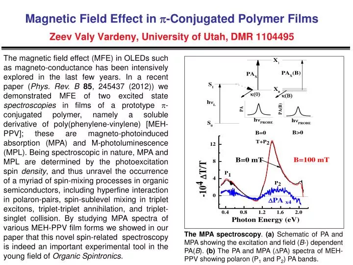 magnetic field effect in conjugated polymer films zeev valy vardeny university of utah dmr 1104495