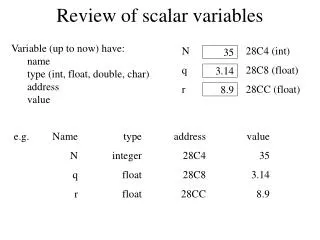 Review of scalar variables