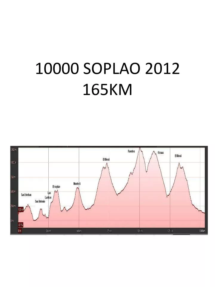 10000 soplao 2012 165km