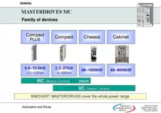 Family of devices