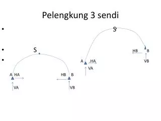 pelengkung 3 sendi