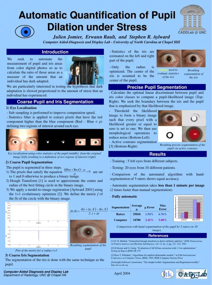 automatic quantification of pupil dilation under stress