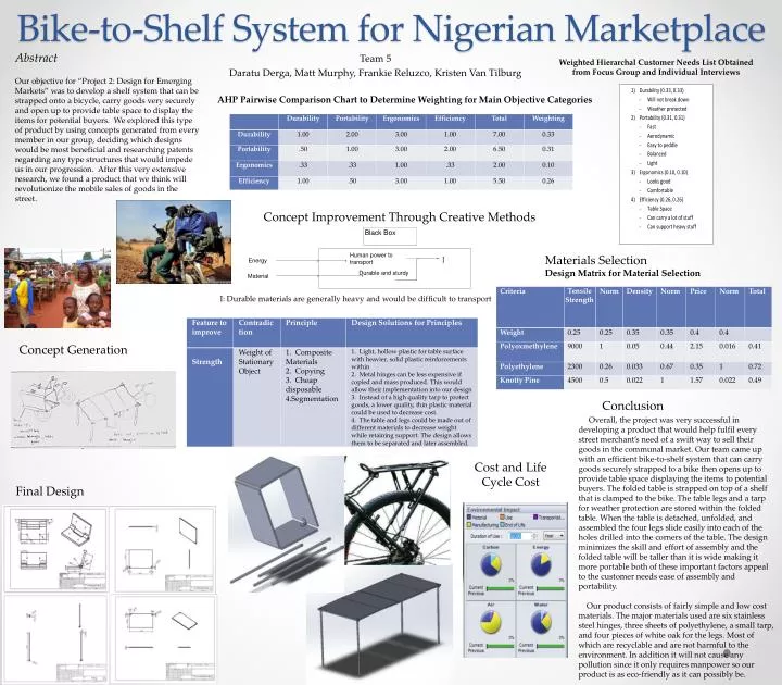 bike to shelf system for nigerian marketplace