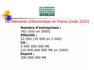 Les fabricants d’électronique en France (code 321D)