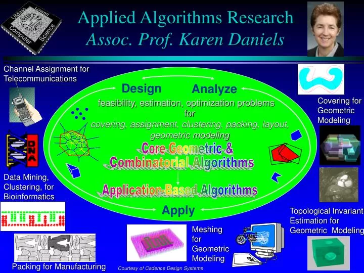 applied algorithms research assoc prof karen daniels