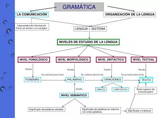 gram tica
