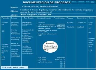 documentacion de procesos
