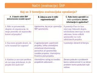 na rt evalvacije rp