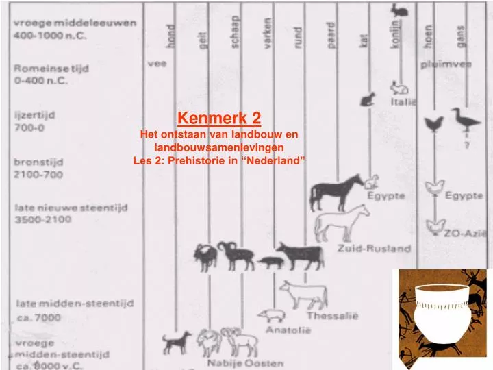 kenmerk 2 het ontstaan van landbouw en landbouwsamenlevingen les 2 prehistorie in nederland