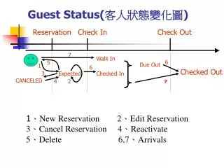 guest status
